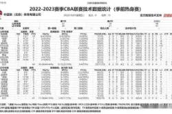 三亿官网 -今晨中超焦点战，辽宁本钢单刀错失，更衣室稳定，数据趋势出现新变化的简单介绍