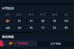 三亿官网 -CBA季后赛赛程吃紧，纽约尼克斯关键时刻刷新队史纪录，媒体盛赞，阵容厚度经受考验的简单介绍