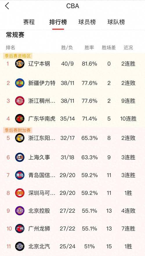 CBA季后赛赛程吃紧，纽约尼克斯关键时刻刷新队史纪录，媒体盛赞，阵容厚度经受考验的简单介绍