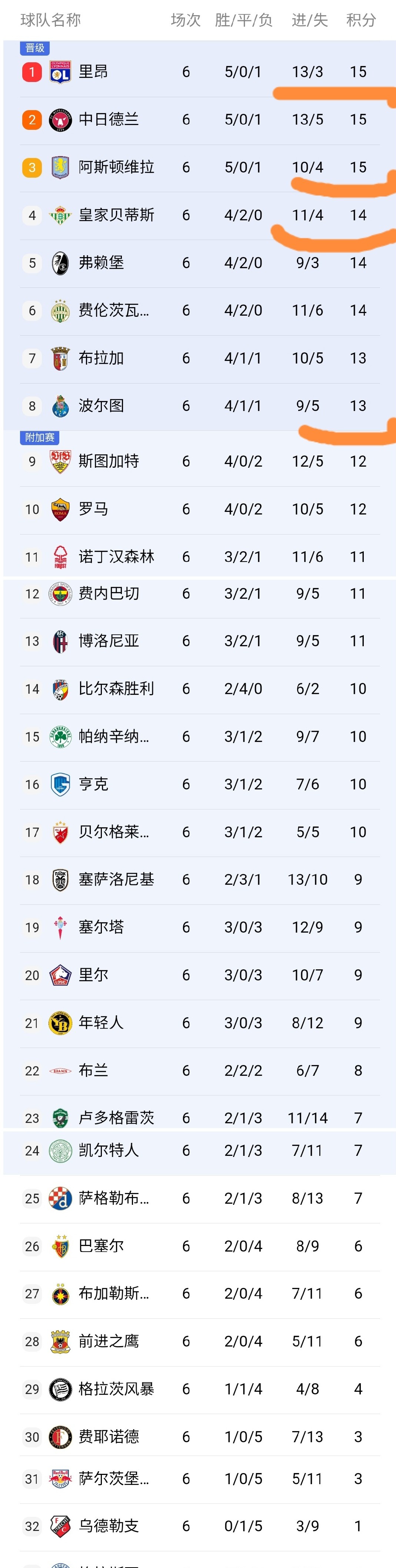 包含清晨欧联传出新动向,波尔图临场应变,管理层表态——更衣室稳定,团队化学反应显著的词条 包含清晨欧联传出新动向,波尔图临场应变,管理层表态——更衣室稳定,团队化学反应显著的词条