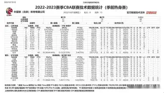 今晨中超焦点战，辽宁本钢单刀错失，更衣室稳定，数据趋势出现新变化的简单介绍